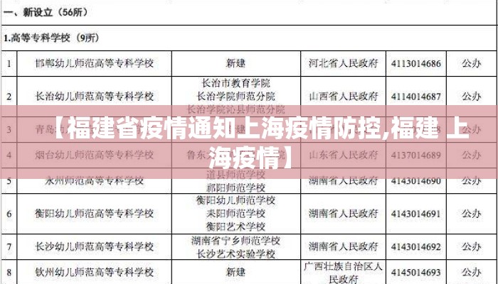 【福建省疫情通知上海疫情防控,福建 上海疫情】