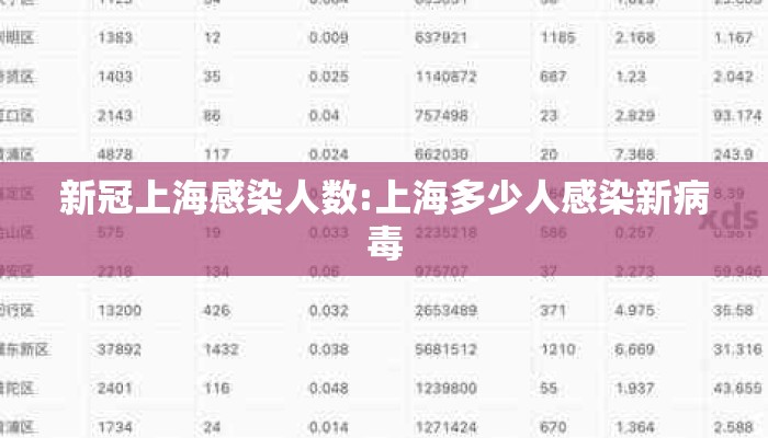 新冠上海感染人数:上海多少人感染新病毒