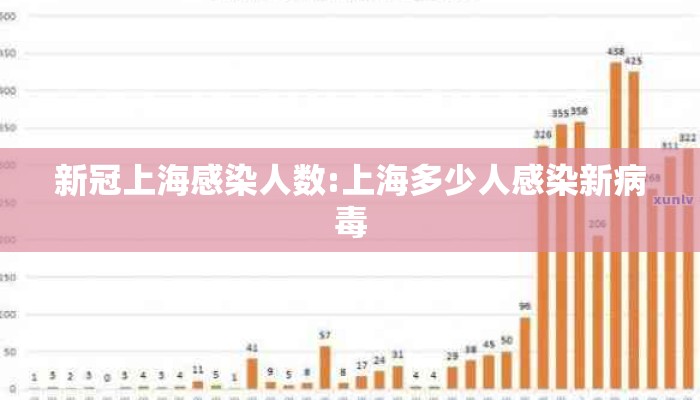 新冠上海感染人数:上海多少人感染新病毒
