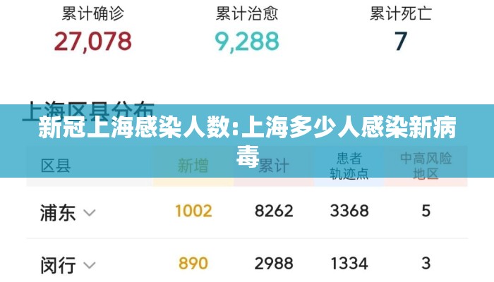 新冠上海感染人数:上海多少人感染新病毒