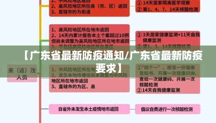 【广东省最新防疫通知/广东省最新防疫要求】