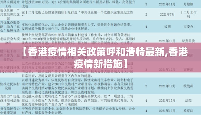 【香港疫情相关政策呼和浩特最新,香港疫情新措施】