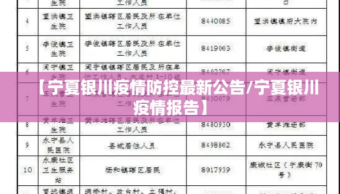 【宁夏银川疫情防控最新公告/宁夏银川疫情报告】