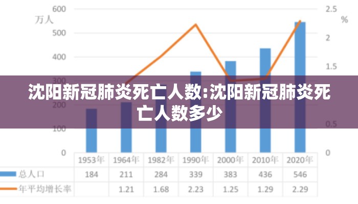 沈阳新冠肺炎死亡人数:沈阳新冠肺炎死亡人数多少