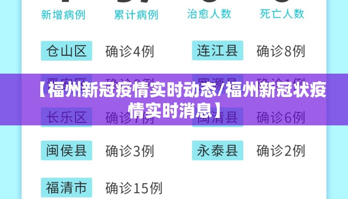 【福州新冠疫情实时动态/福州新冠状疫情实时消息】