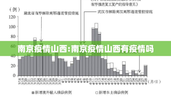 南京疫情山西:南京疫情山西有疫情吗 南京疫情山西:南京疫情山西有疫情吗
