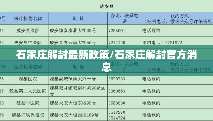 石家庄解封最新政策/石家庄解封官方消息