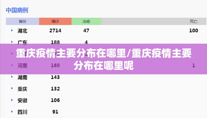 重庆疫情主要分布在哪里/重庆疫情主要分布在哪里呢