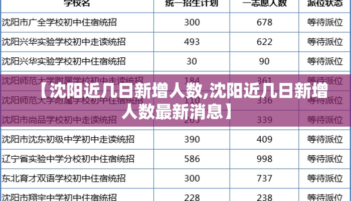 【沈阳近几日新增人数,沈阳近几日新增人数最新消息】