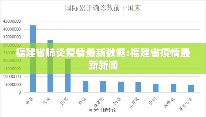 福建省肺炎疫情最新数据:福建省疫情最新新闻