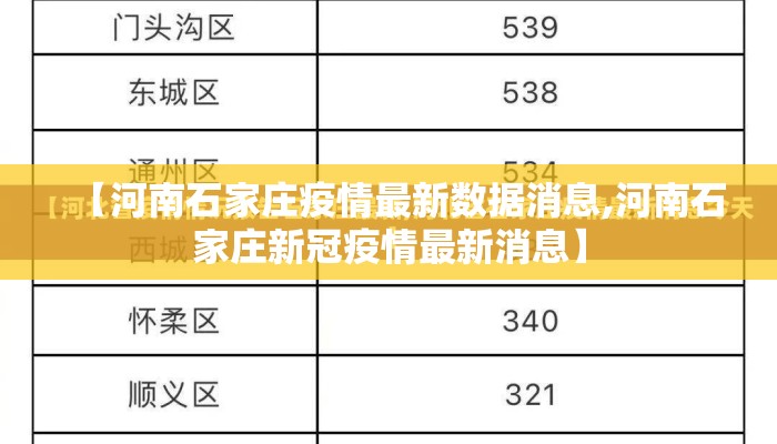 【河南石家庄疫情最新数据消息,河南石家庄新冠疫情最新消息】