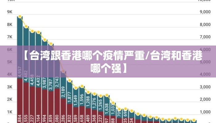 【台湾跟香港哪个疫情严重/台湾和香港哪个强】