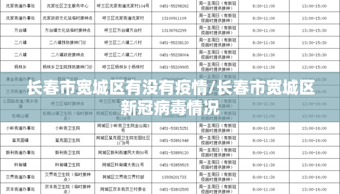 长春市宽城区有没有疫情/长春市宽城区新冠病毒情况