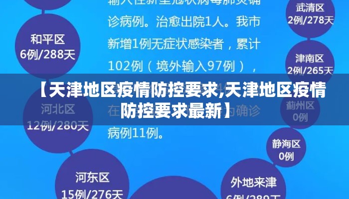 【天津地区疫情防控要求,天津地区疫情防控要求最新】