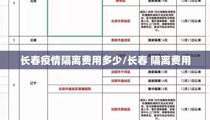 长春疫情隔离费用多少/长春 隔离费用