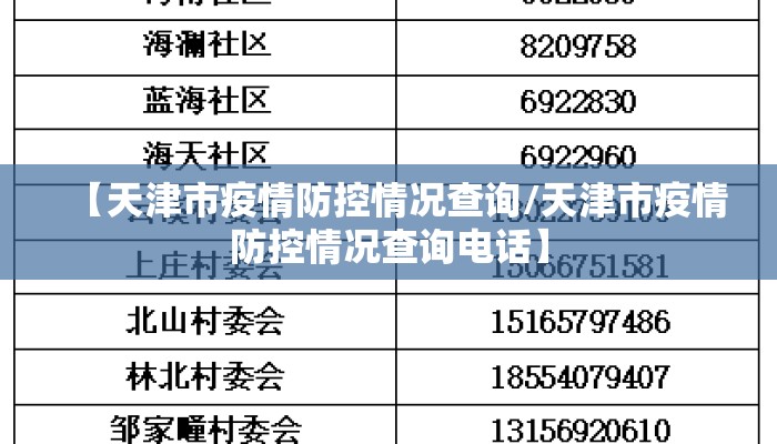 【天津市疫情防控情况查询/天津市疫情防控情况查询电话】