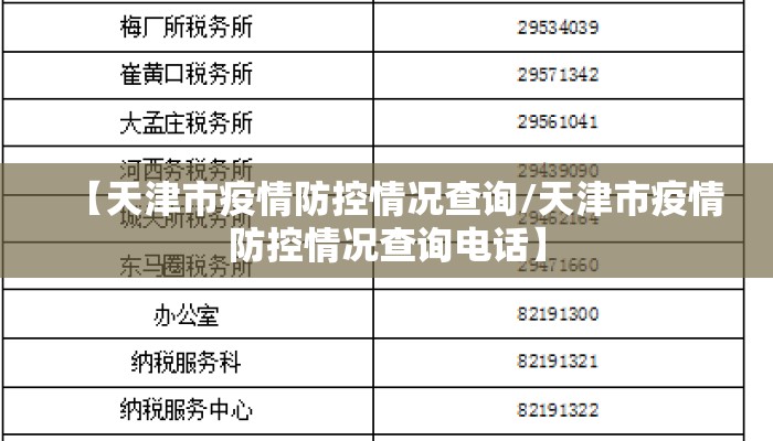【天津市疫情防控情况查询/天津市疫情防控情况查询电话】