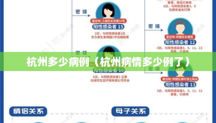 杭州多少病例（杭州病情多少例了）