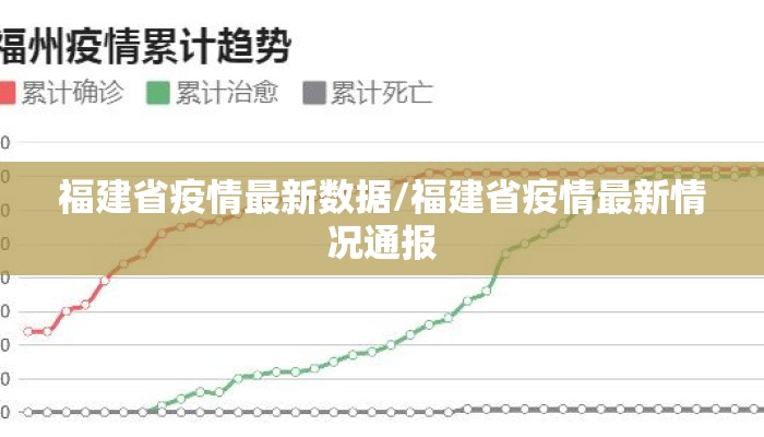 福建省疫情最新数据/福建省疫情最新情况通报