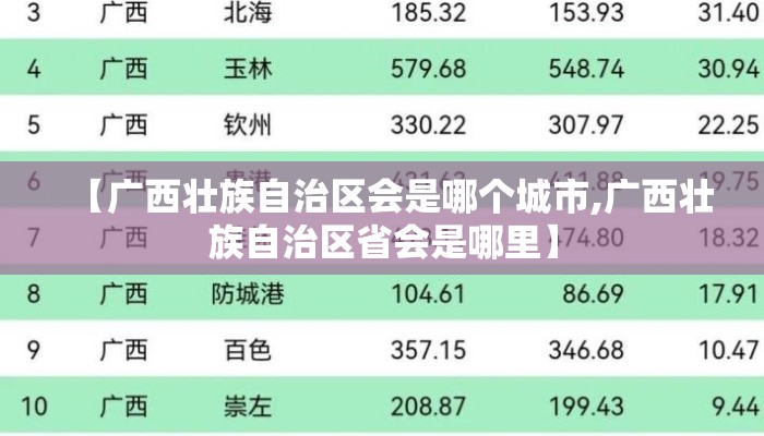 【广西壮族自治区会是哪个城市,广西壮族自治区省会是哪里】