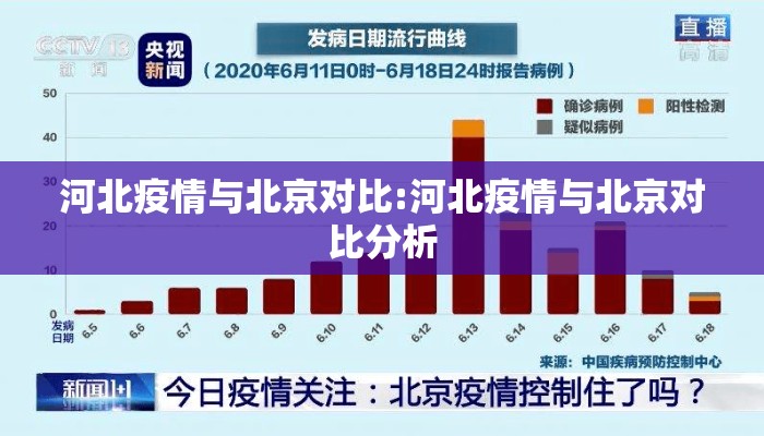 河北疫情与北京对比:河北疫情与北京对比分析