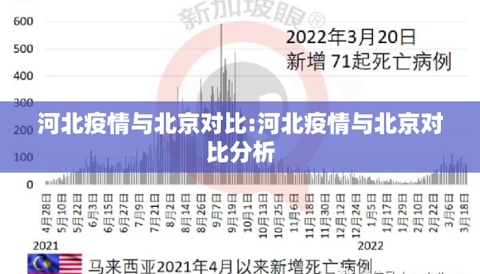 河北疫情与北京对比:河北疫情与北京对比分析