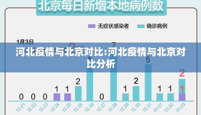 河北疫情与北京对比:河北疫情与北京对比分析