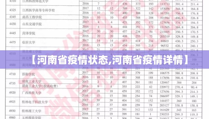 【河南省疫情状态,河南省疫情详情】