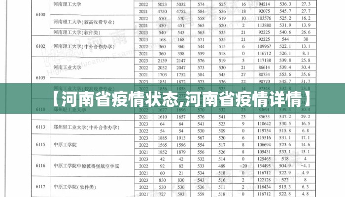 【河南省疫情状态,河南省疫情详情】