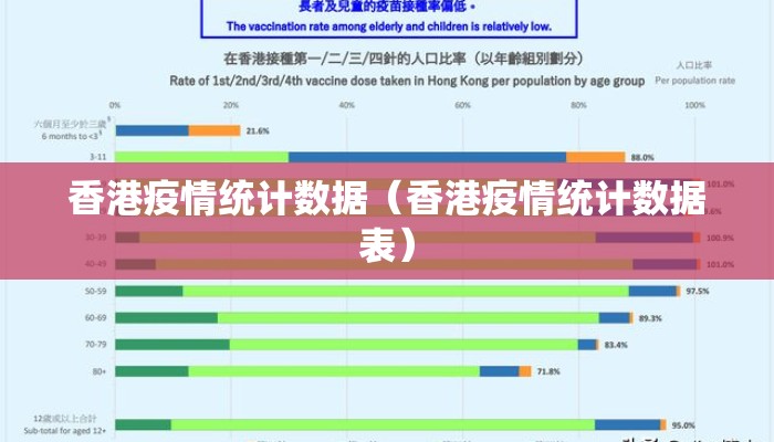 香港疫情统计数据（香港疫情统计数据表）