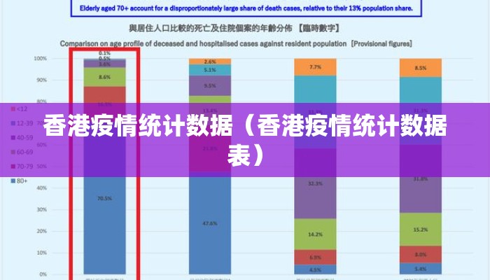 香港疫情统计数据（香港疫情统计数据表）