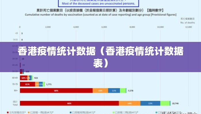 香港疫情统计数据（香港疫情统计数据表）