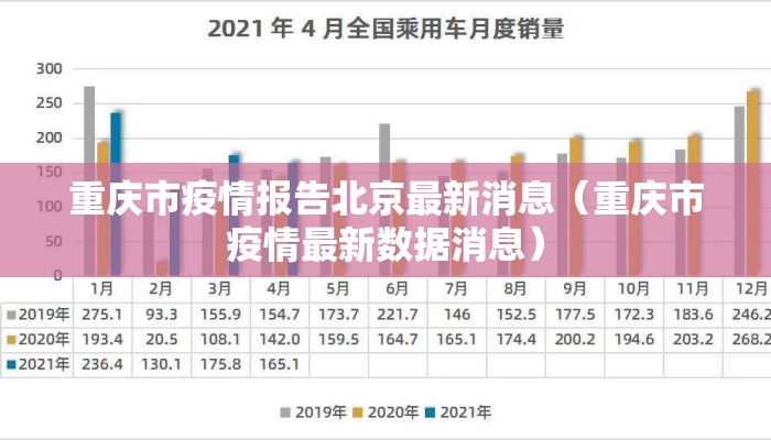 重庆市疫情报告北京最新消息(重庆市疫情最新数据消息) 重庆市疫情报告北京最新消息(重庆市疫情最新数据消息)