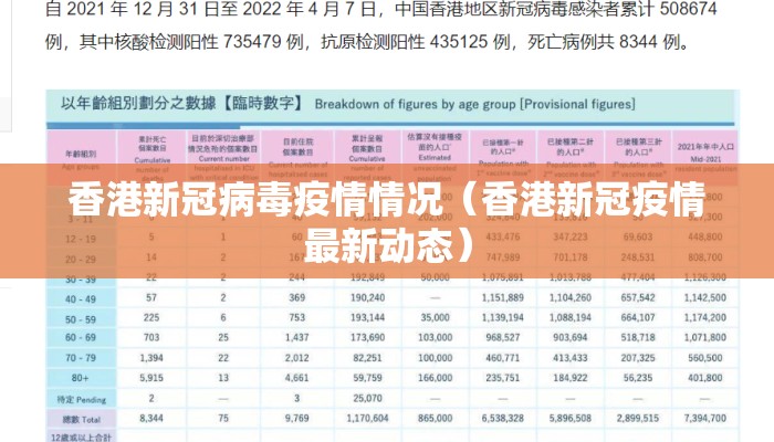香港新冠病毒疫情情况（香港新冠疫情最新动态）