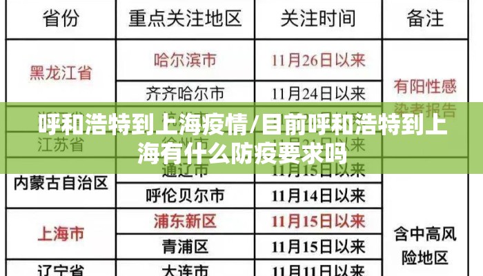 呼和浩特到上海疫情/目前呼和浩特到上海有什么防疫要求吗