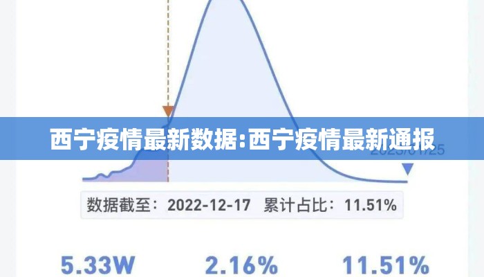 西宁疫情最新数据:西宁疫情最新通报