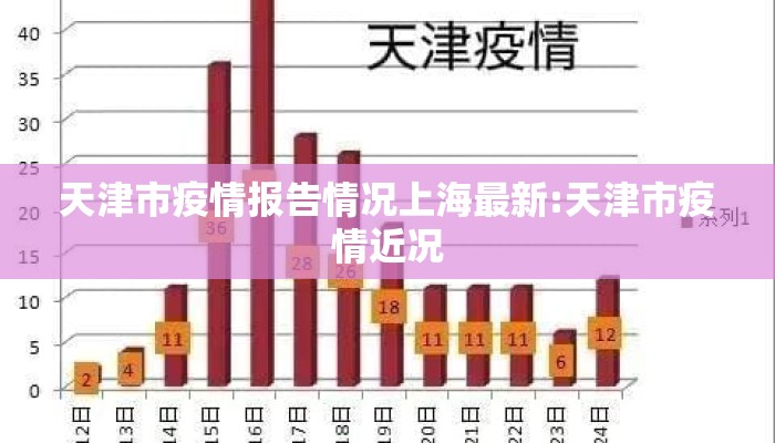 天津市疫情报告情况上海最新:天津市疫情近况