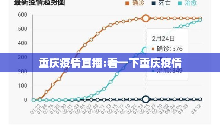 重庆疫情直播:看一下重庆疫情