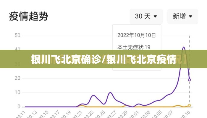 银川飞北京确诊/银川飞北京疫情