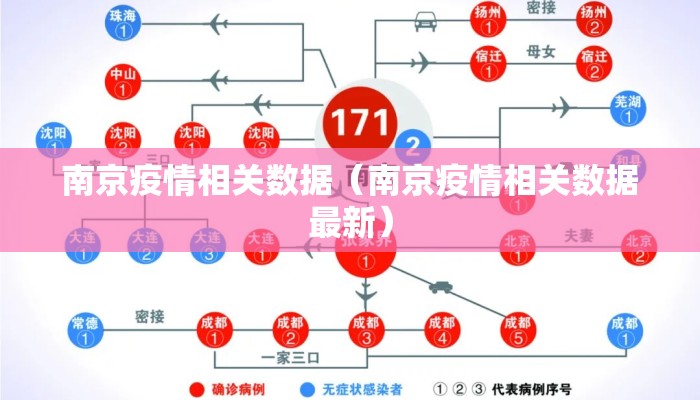 南京疫情相关数据（南京疫情相关数据最新）