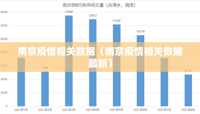 南京疫情相关数据（南京疫情相关数据最新）