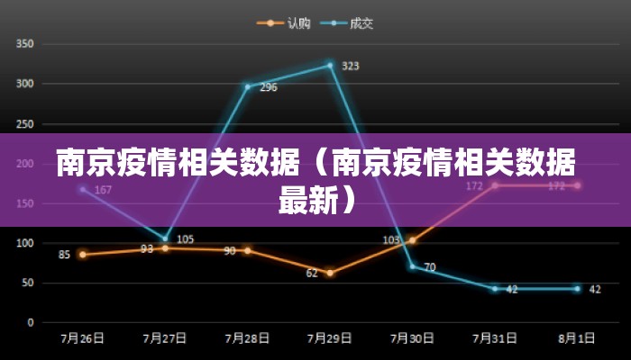 南京疫情相关数据（南京疫情相关数据最新）