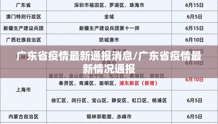 广东省疫情最新通报消息/广东省疫情最新情况通报