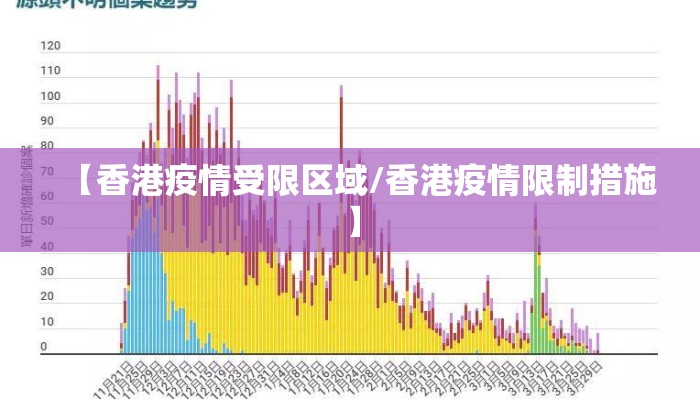 【香港疫情受限区域/香港疫情限制措施】 【香港疫情受限区域/香港疫情限制措施】