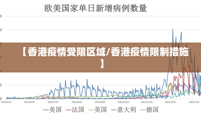 【香港疫情受限区域/香港疫情限制措施】 【香港疫情受限区域/香港疫情限制措施】