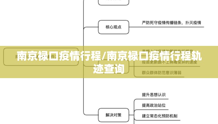 南京禄口疫情行程/南京禄口疫情行程轨迹查询 南京禄口疫情行程/南京禄口疫情行程轨迹查询