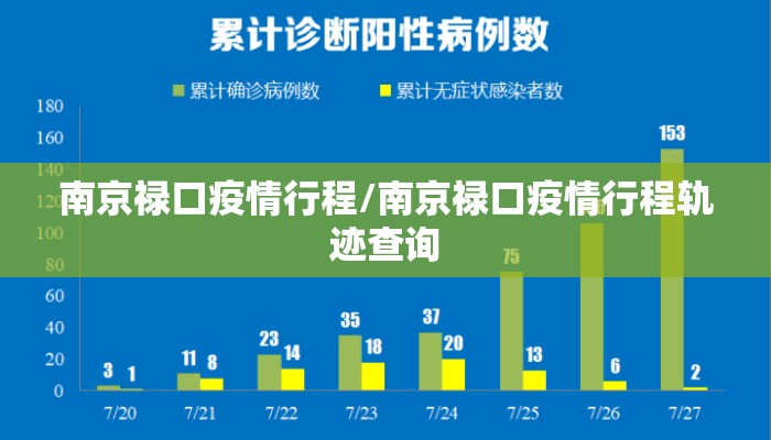 南京禄口疫情行程/南京禄口疫情行程轨迹查询 南京禄口疫情行程/南京禄口疫情行程轨迹查询