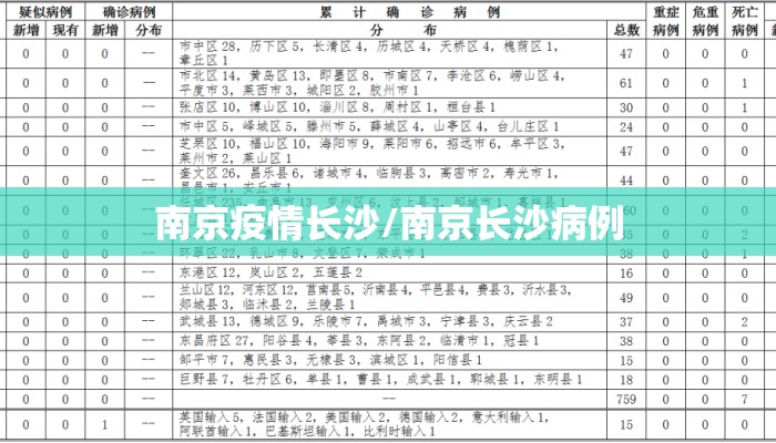 南京疫情长沙/南京长沙病例 南京疫情长沙/南京长沙病例