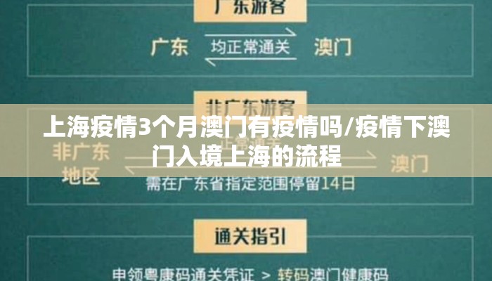 上海疫情3个月澳门有疫情吗/疫情下澳门入境上海的流程