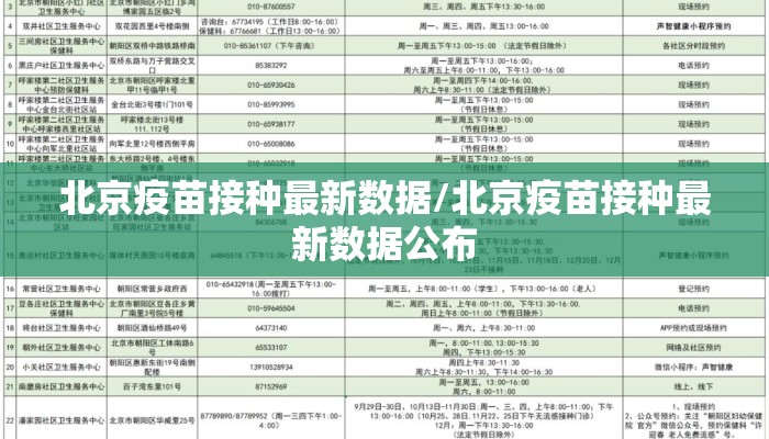北京疫苗接种最新数据/北京疫苗接种最新数据公布